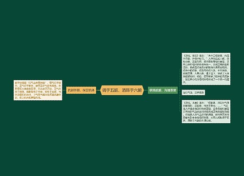 调于五脏、洒陈于六腑