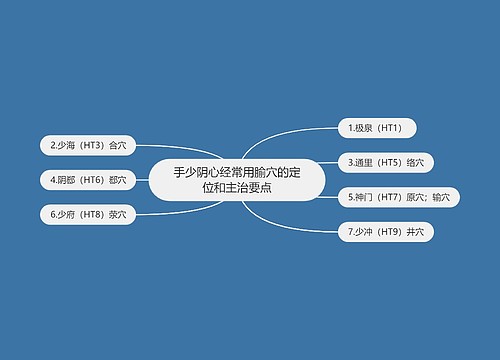 手少阴心经常用腧穴的定位和主治要点思维导图