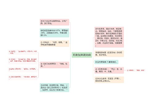 石龙刍|来源|功效