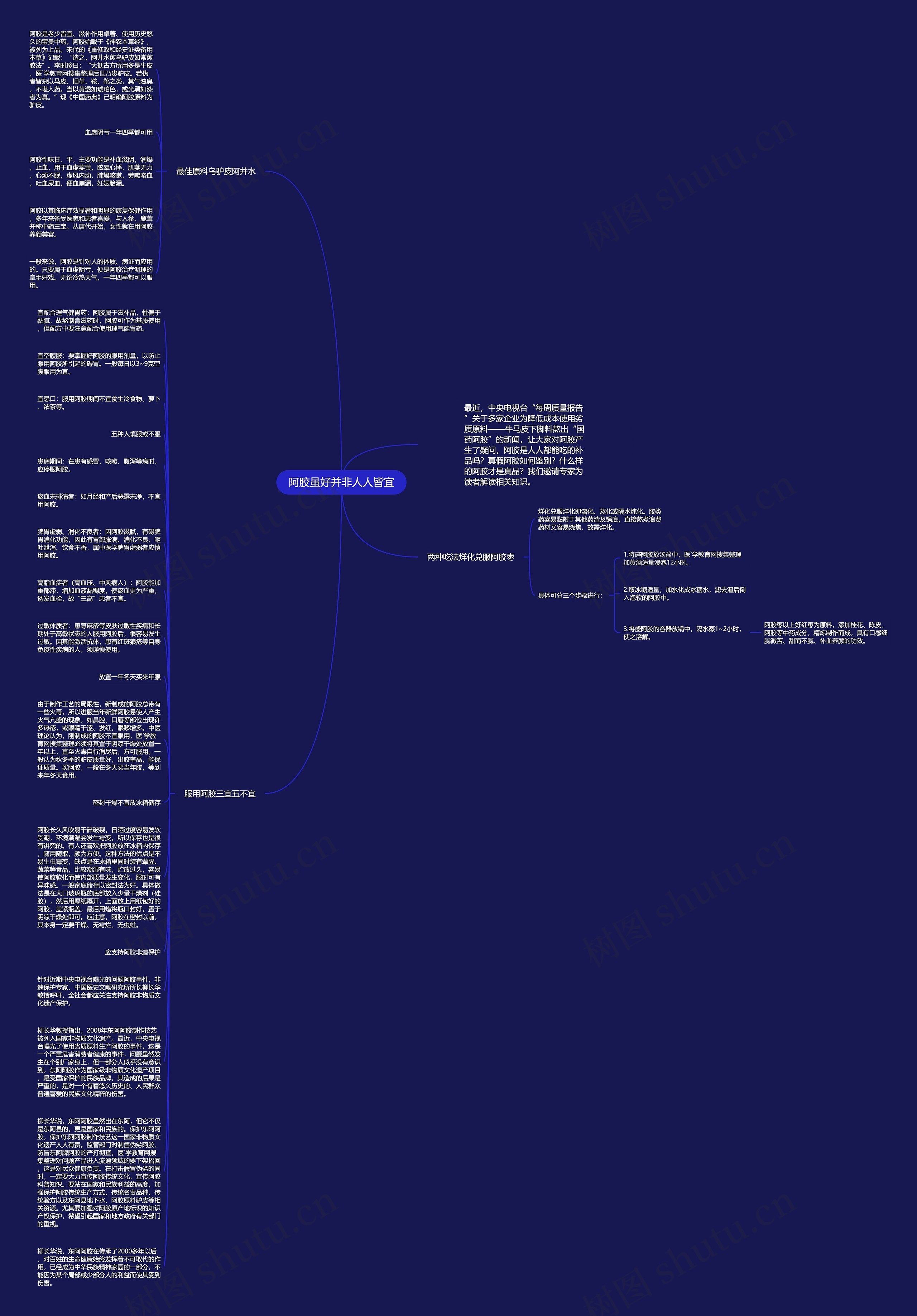 阿胶虽好并非人人皆宜思维导图