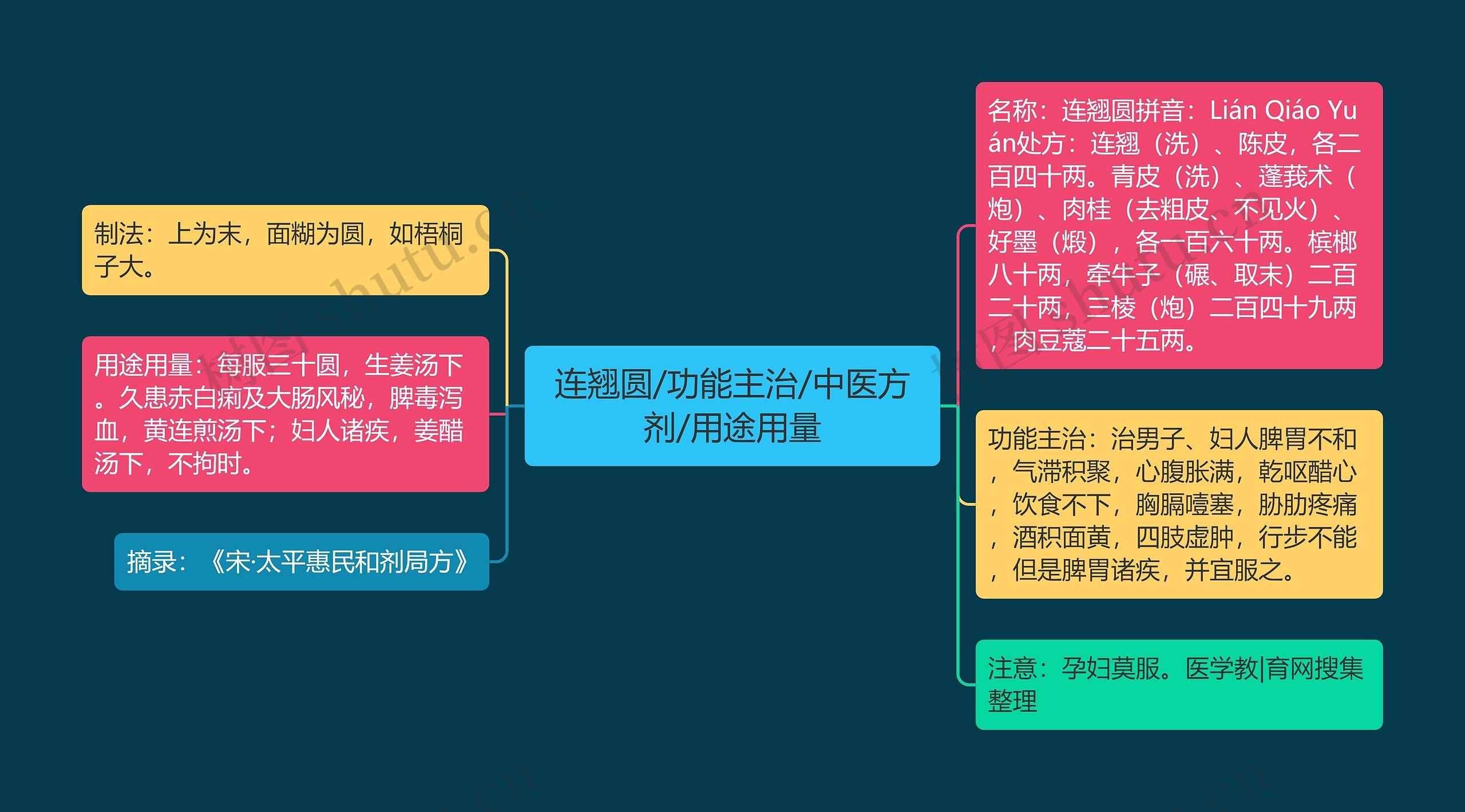 连翘圆/功能主治/中医方剂/用途用量 连翘圆/功能主治/中医方剂/用途用量