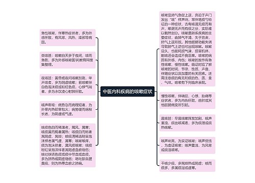 中医内科疾病的咳嗽症状