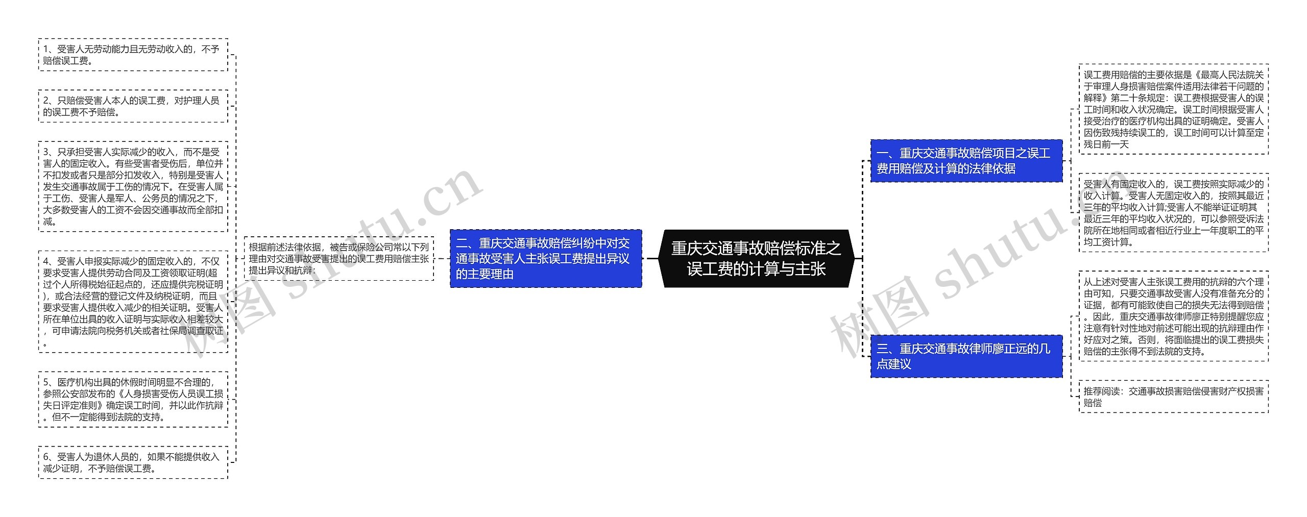 重庆交通事故赔偿标准之误工费的计算与主张 重庆交通事故赔偿标准之误工费的计算与主张