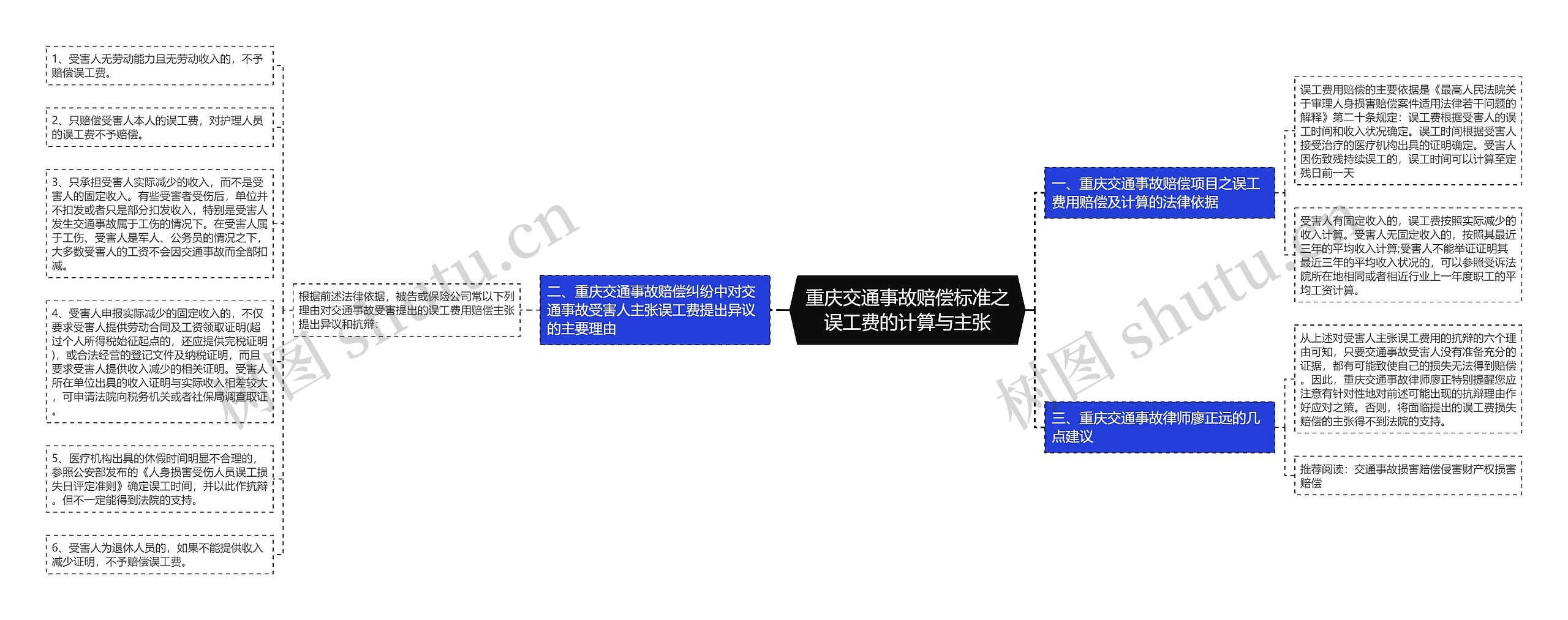 重庆交通事故赔偿标准之误工费的计算与主张