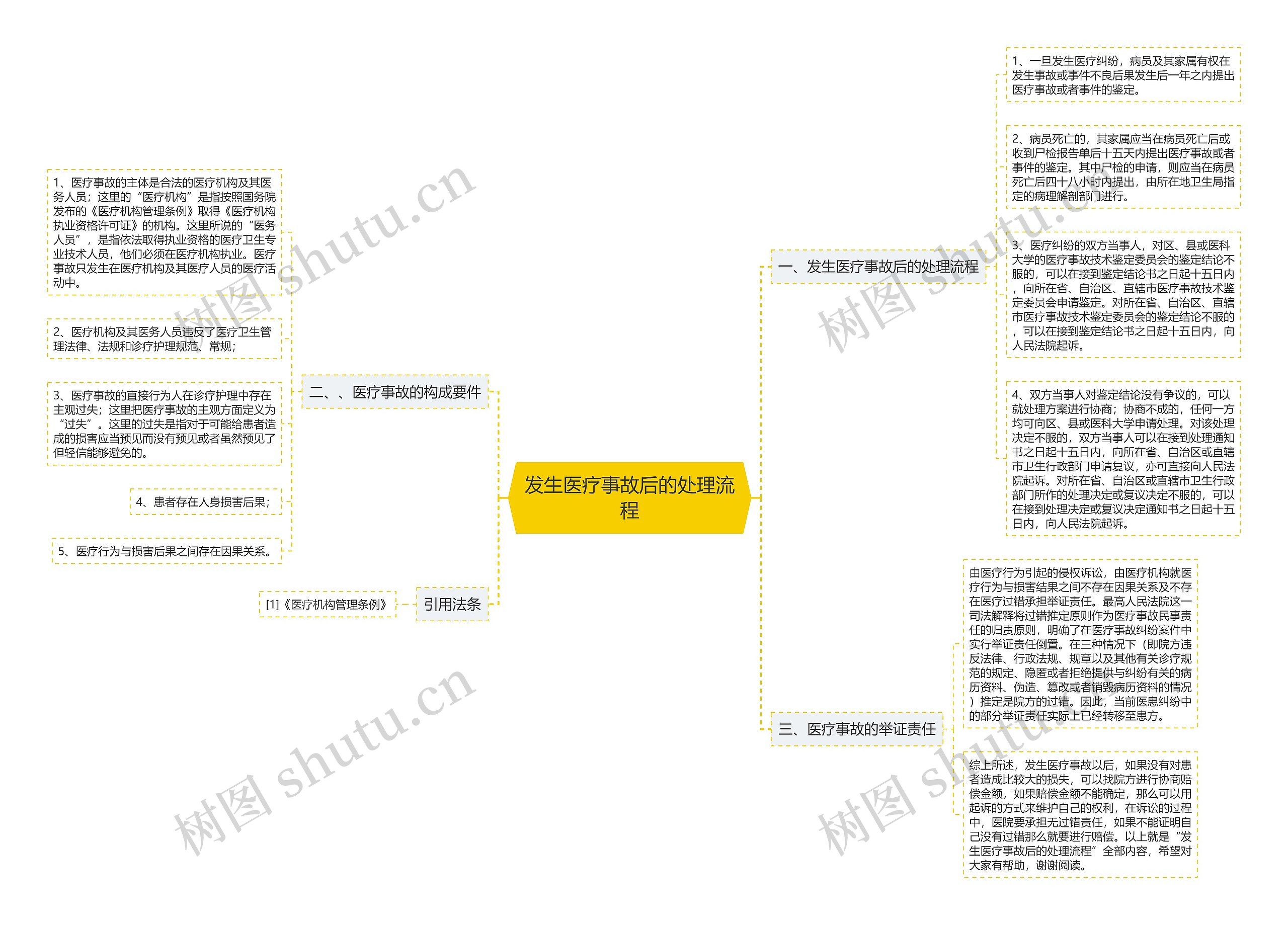 发生医疗事故后的处理流程 发生医疗事故后的处理流程