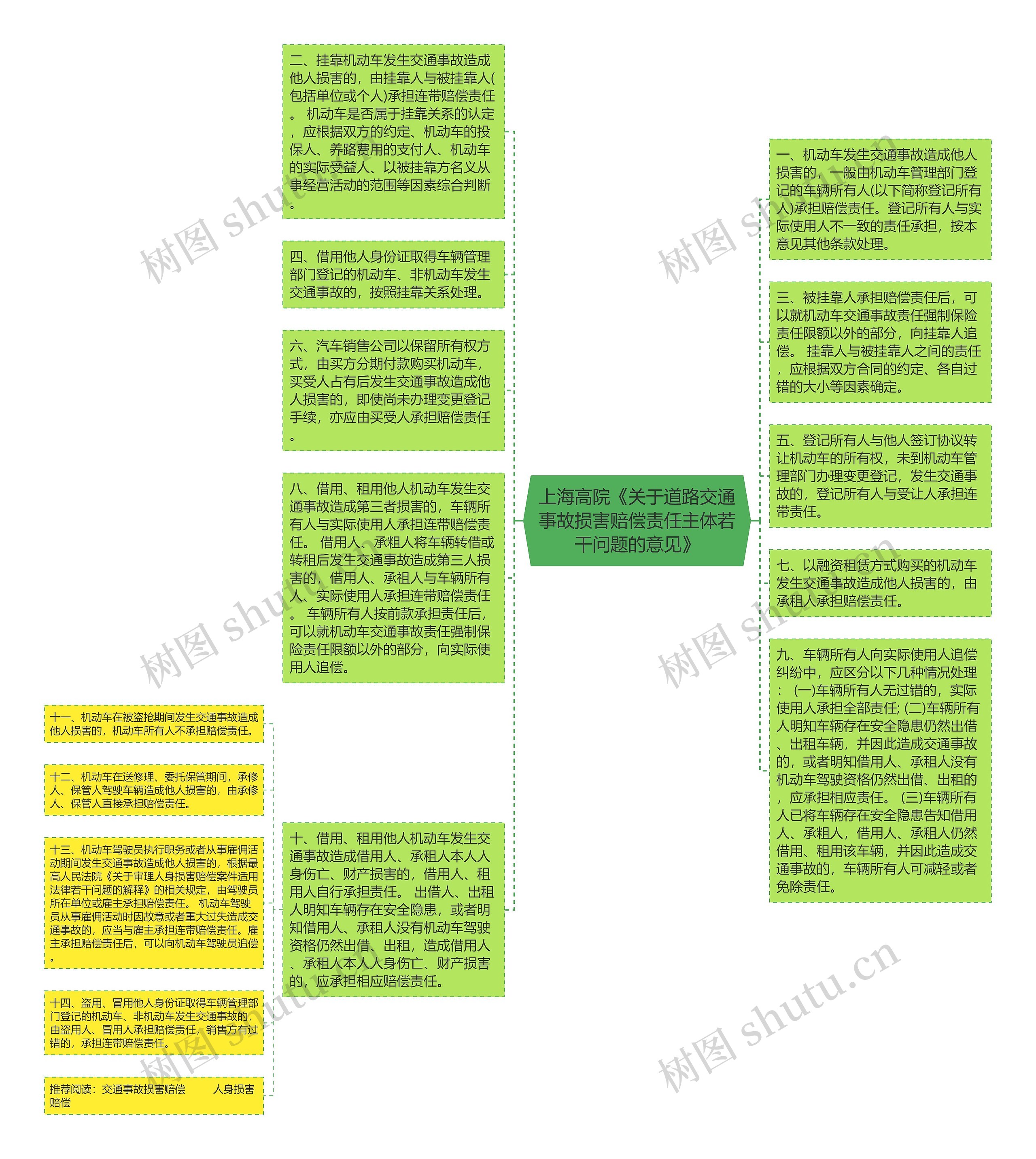 上海高院《关于道路交通事故损害赔偿责任主体若干问题的意见》