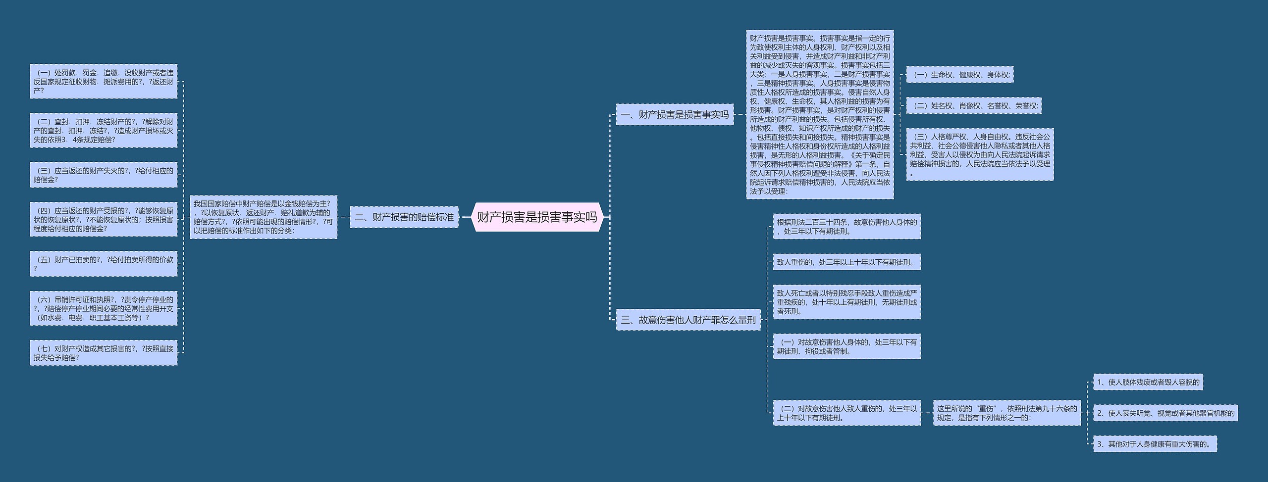 财产损害是损害事实吗