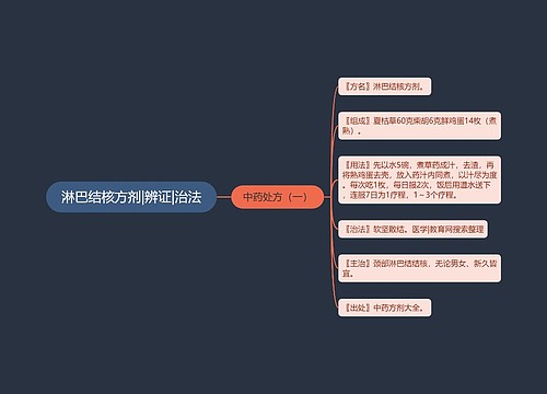 淋巴结核方剂|辨证|治法