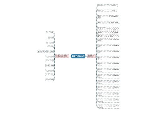 阴阳五行的内容