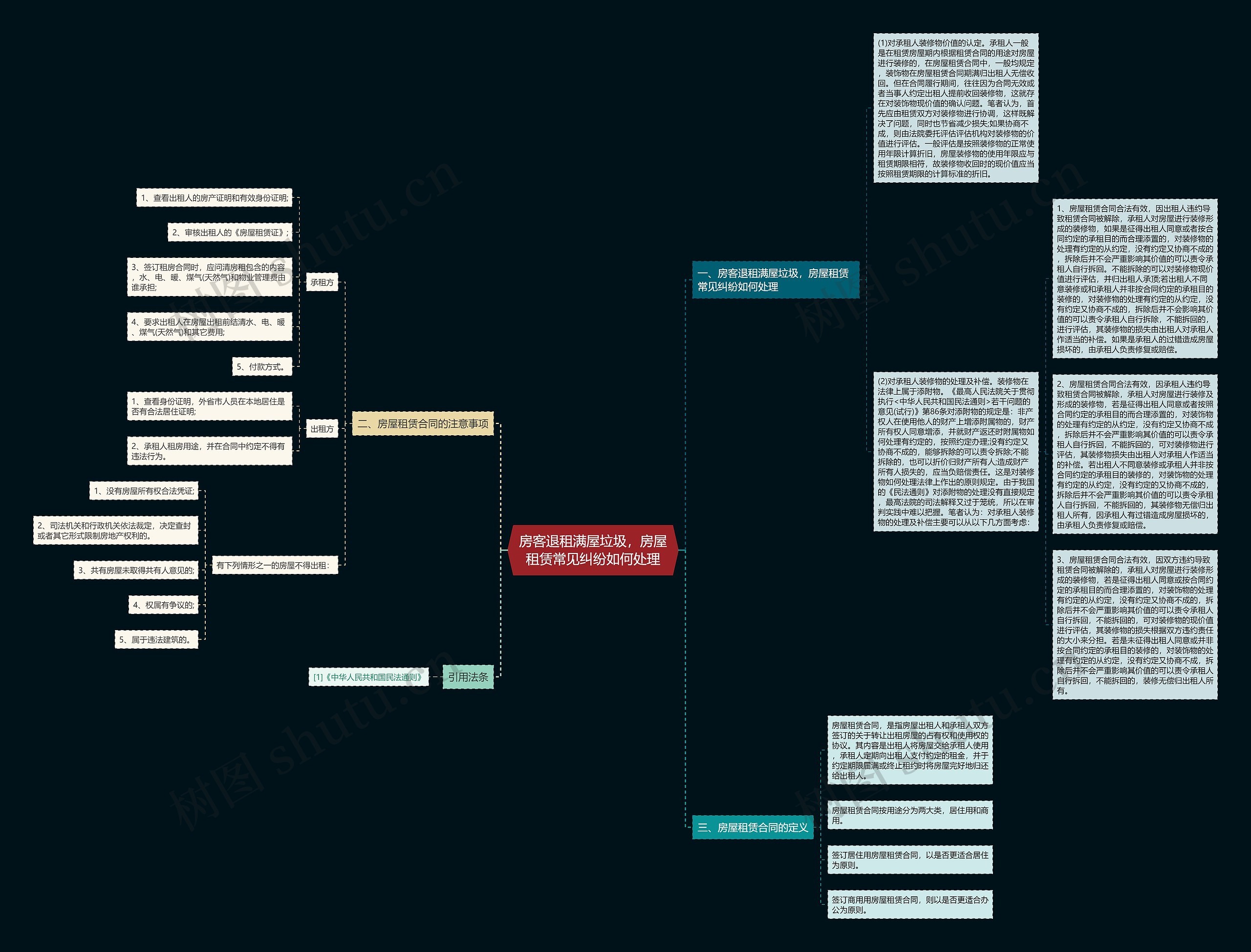 房客退租满屋垃圾，房屋租赁常见纠纷如何处理思维导图