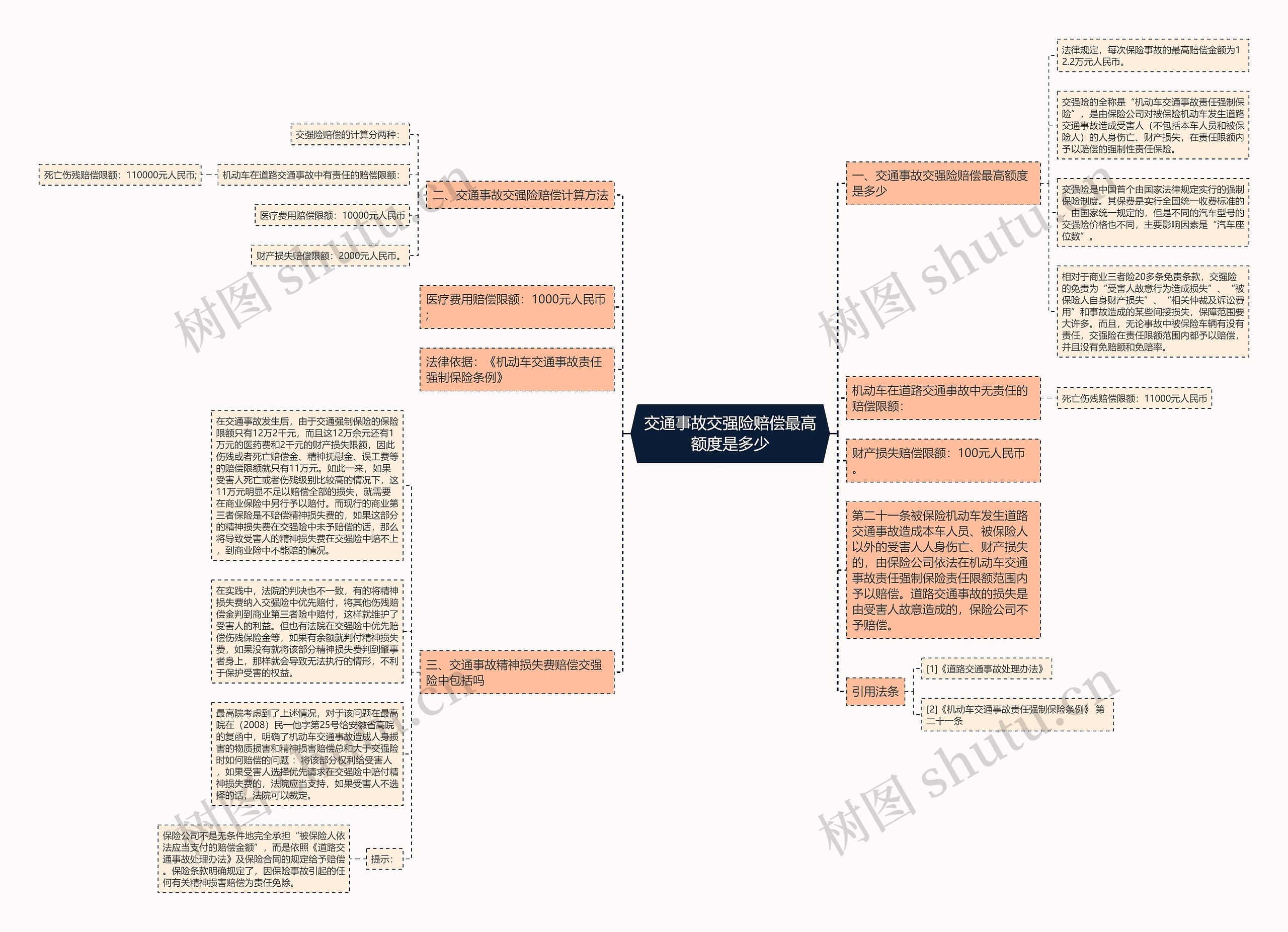 交通事故交强险赔偿最高额度是多少 交通事故交强险赔偿最高额度是多少