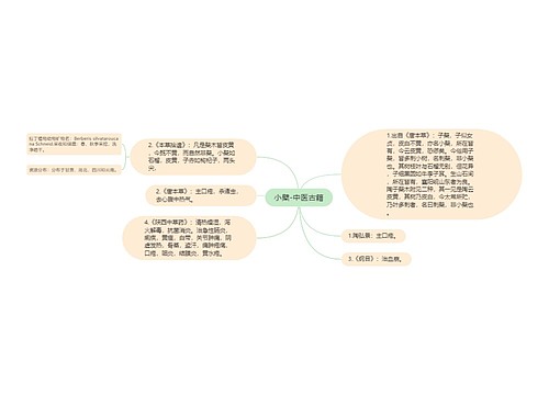 小檗-中医古籍