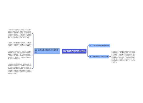 公司旅游免责声明有效吗