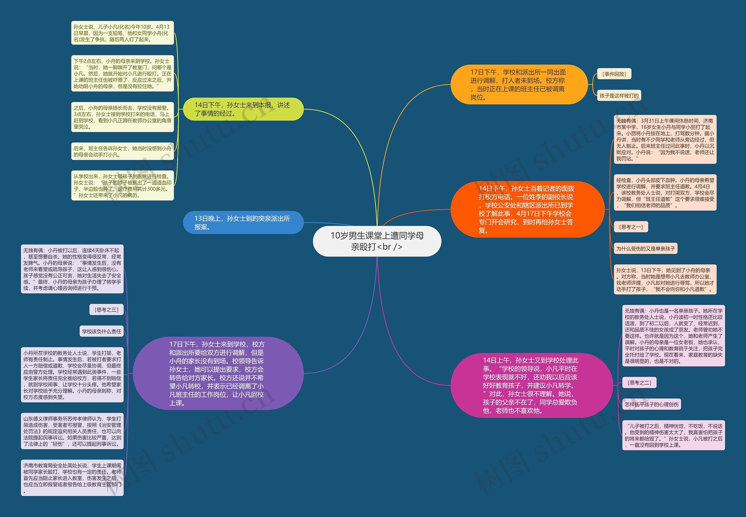 10岁男生课堂上遭同学母亲殴打<br />思维导图