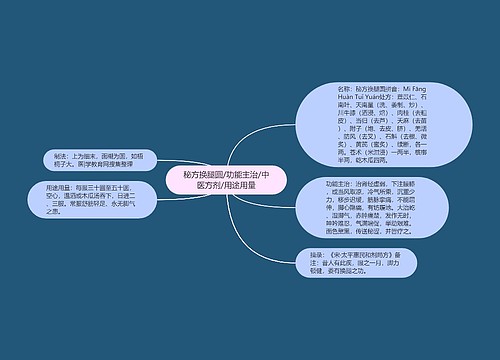 秘方换腿圆/功能主治/中医方剂/用途用量