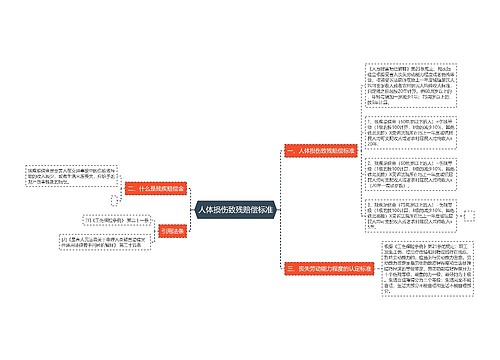 人体损伤致残赔偿标准