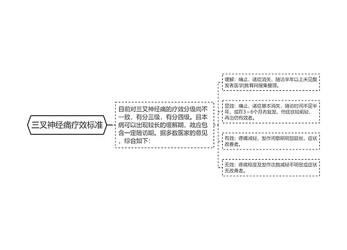 三叉神经痛疗效标准