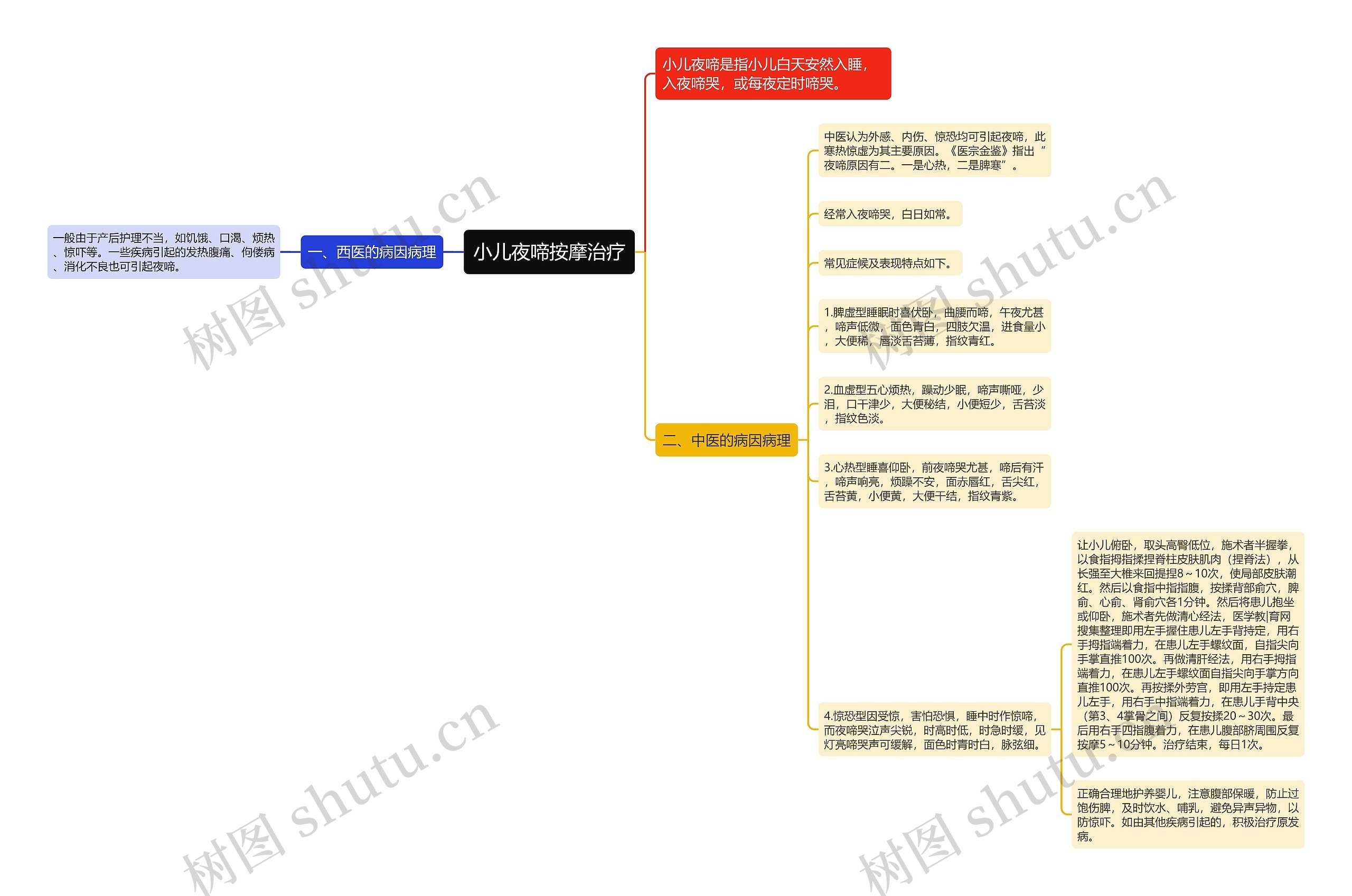 小儿夜啼按摩治疗 小儿夜啼按摩治疗