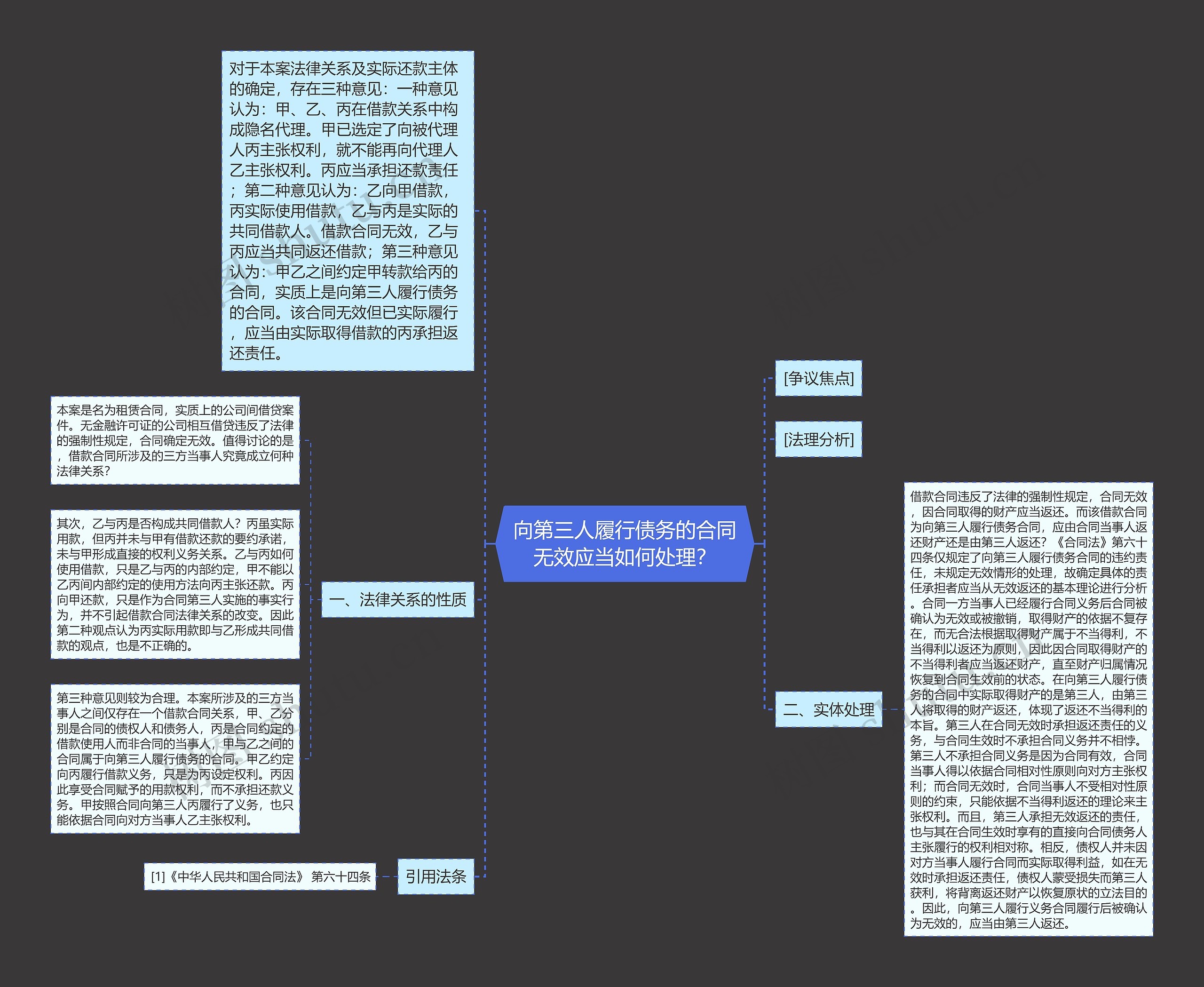 向第三人履行债务的合同无效应当如何处理? 向第三人履行债务的合同无效应当如何处理?