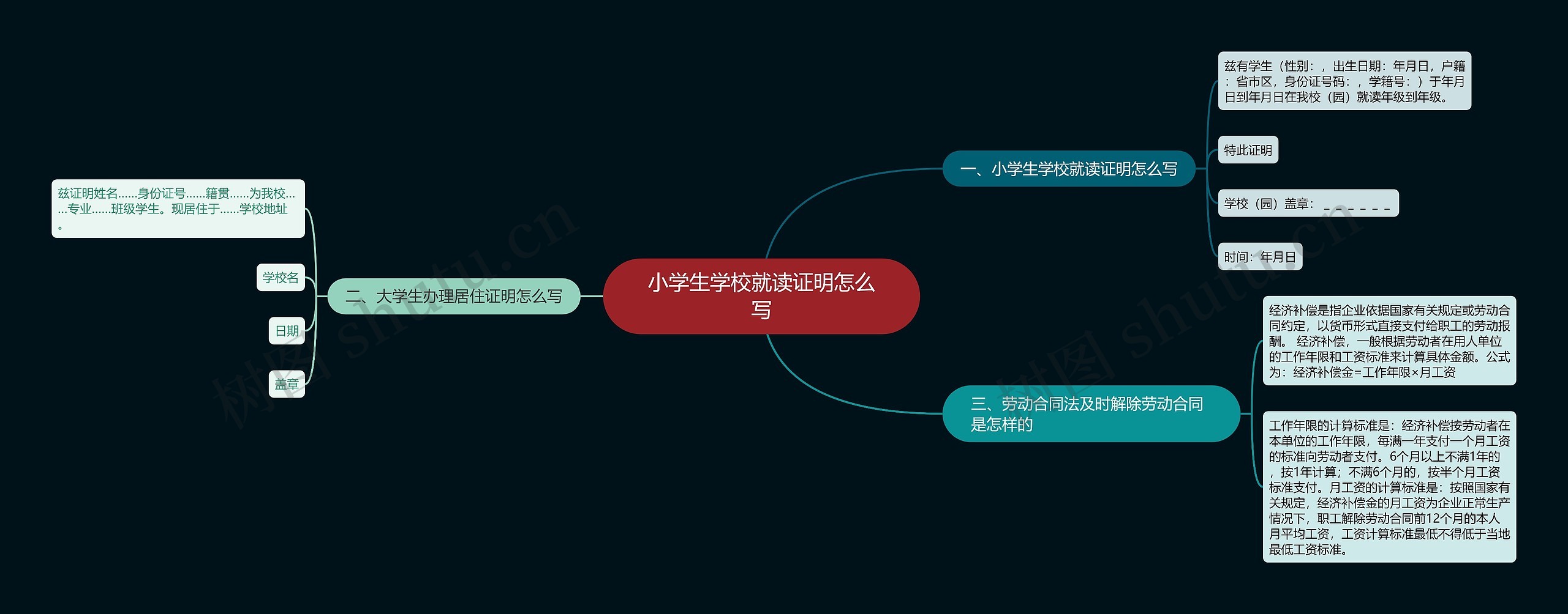 小学生学校就读证明怎么写思维导图