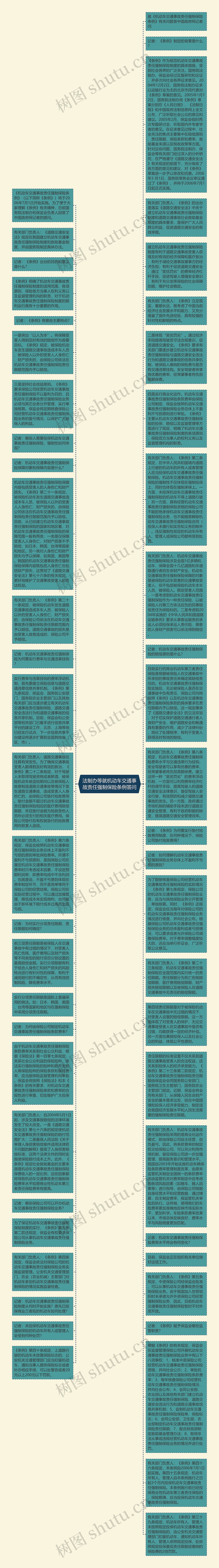 法制办等就机动车交通事故责任强制保险条例答问