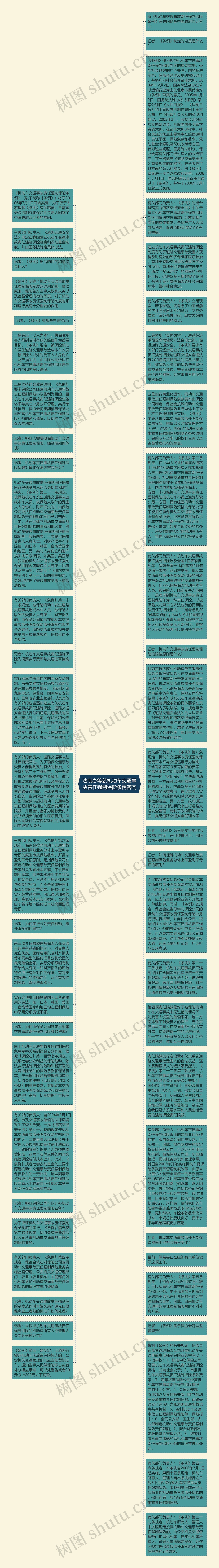 法制办等就机动车交通事故责任强制保险条例答问