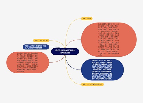 龙虎丹/中医方剂/功能主治/用途用量