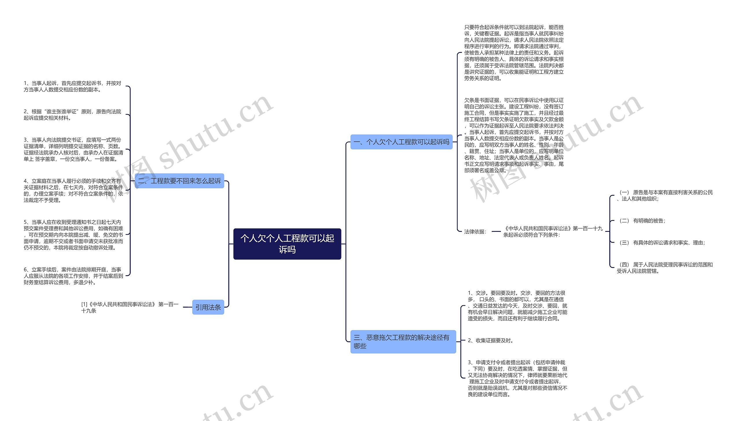 个人欠个人工程款可以起诉吗思维导图