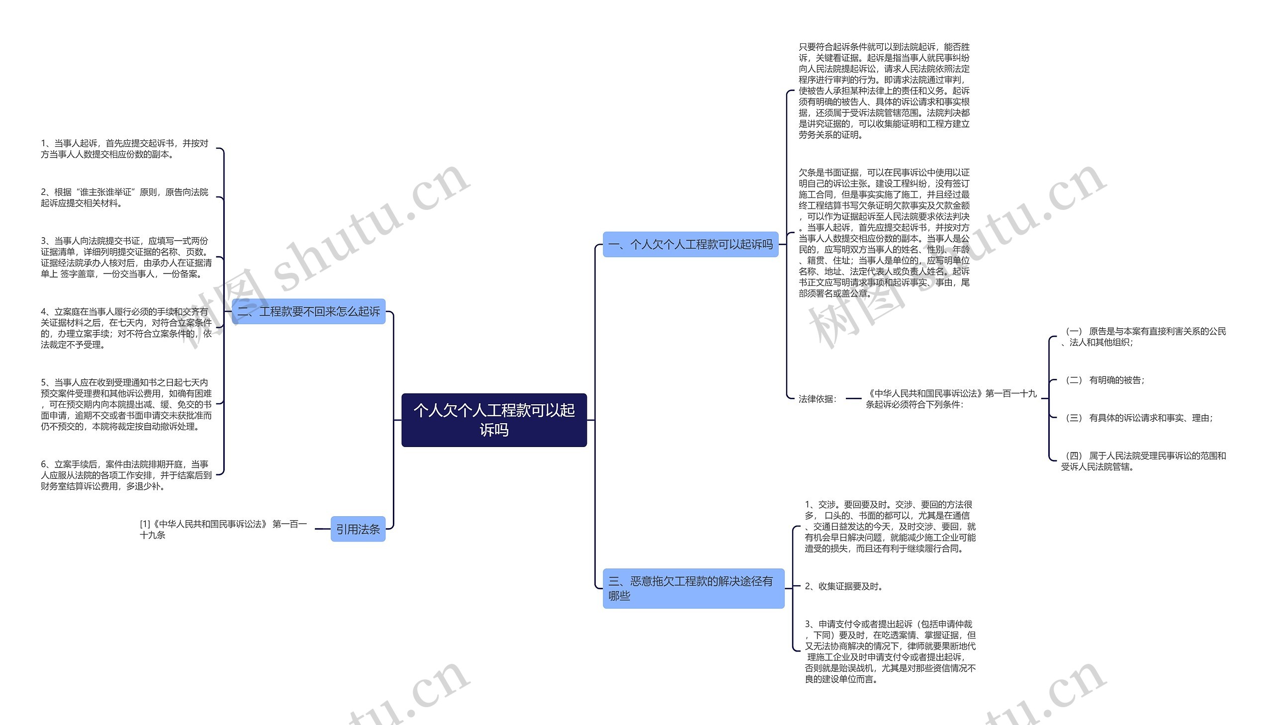 个人欠个人工程款可以起诉吗 个人欠个人工程款可以起诉吗