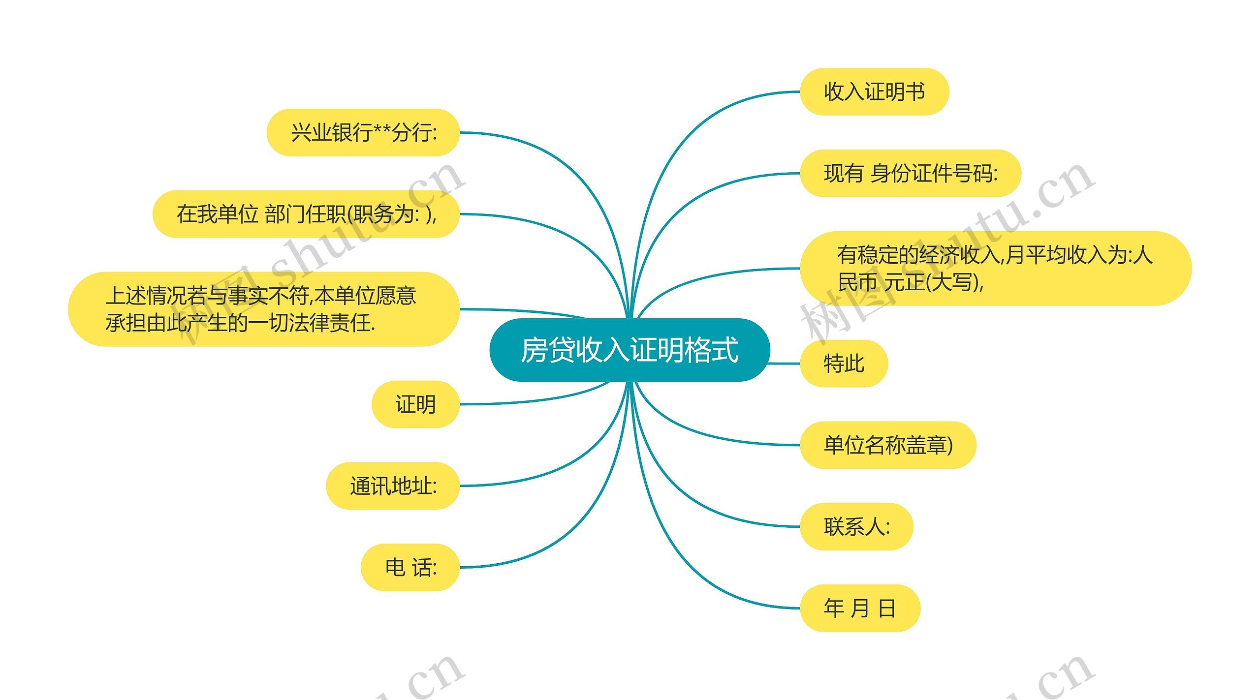 房贷收入证明格式思维导图