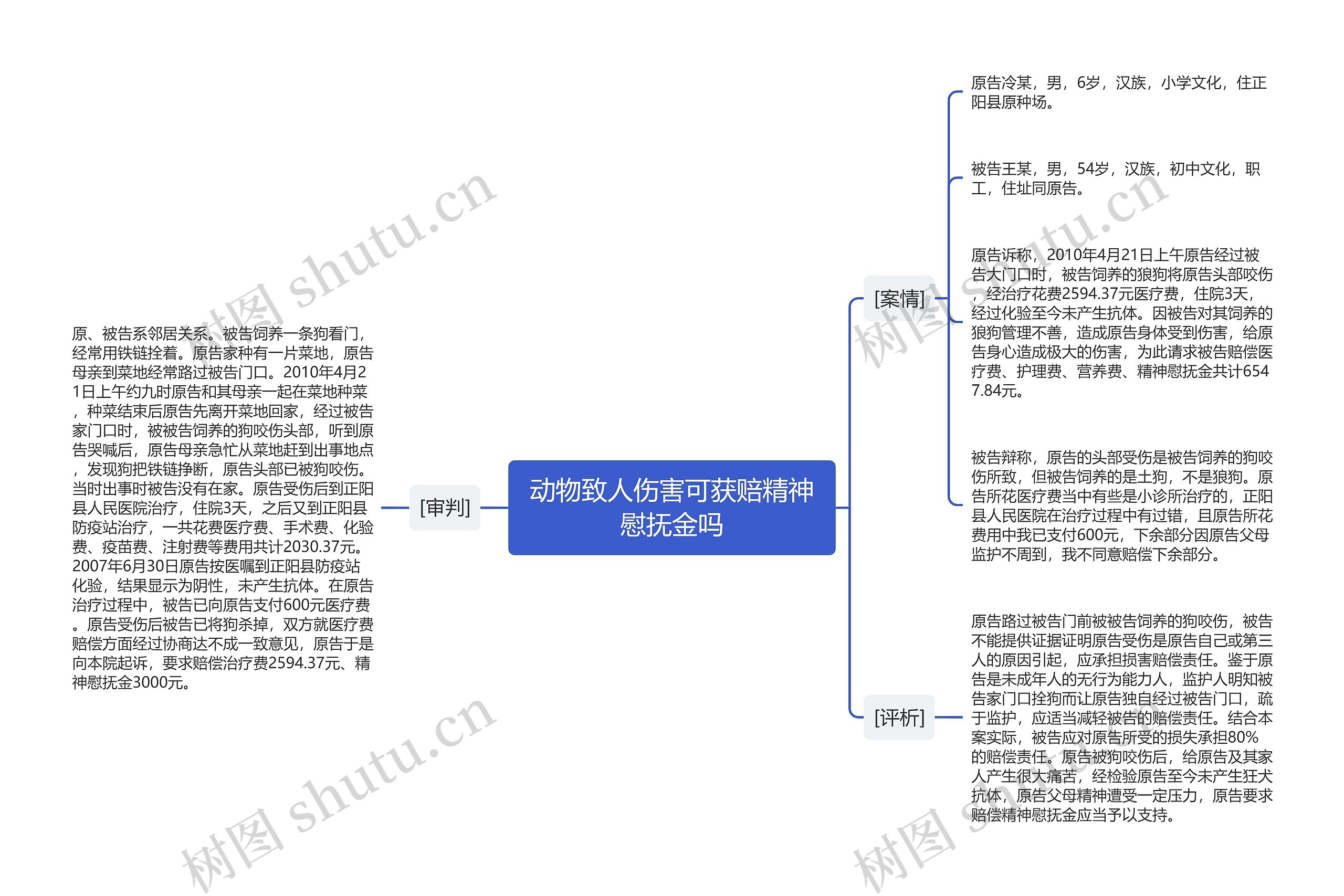 动物致人伤害可获赔精神慰抚金吗思维导图