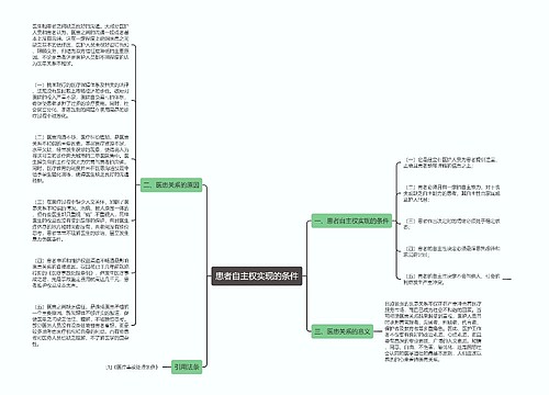 患者自主权实现的条件