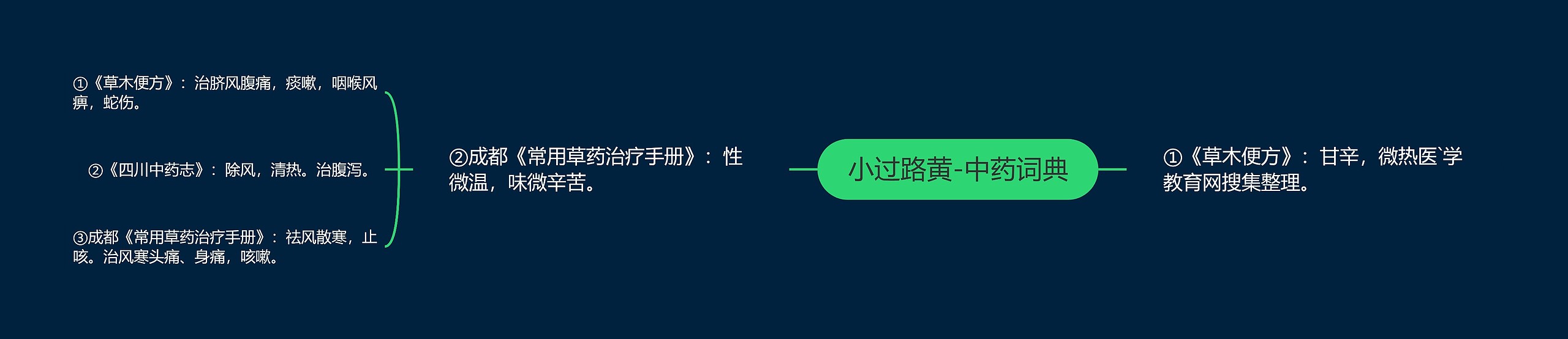 小过路黄-中药词典 小过路黄-中药词典
