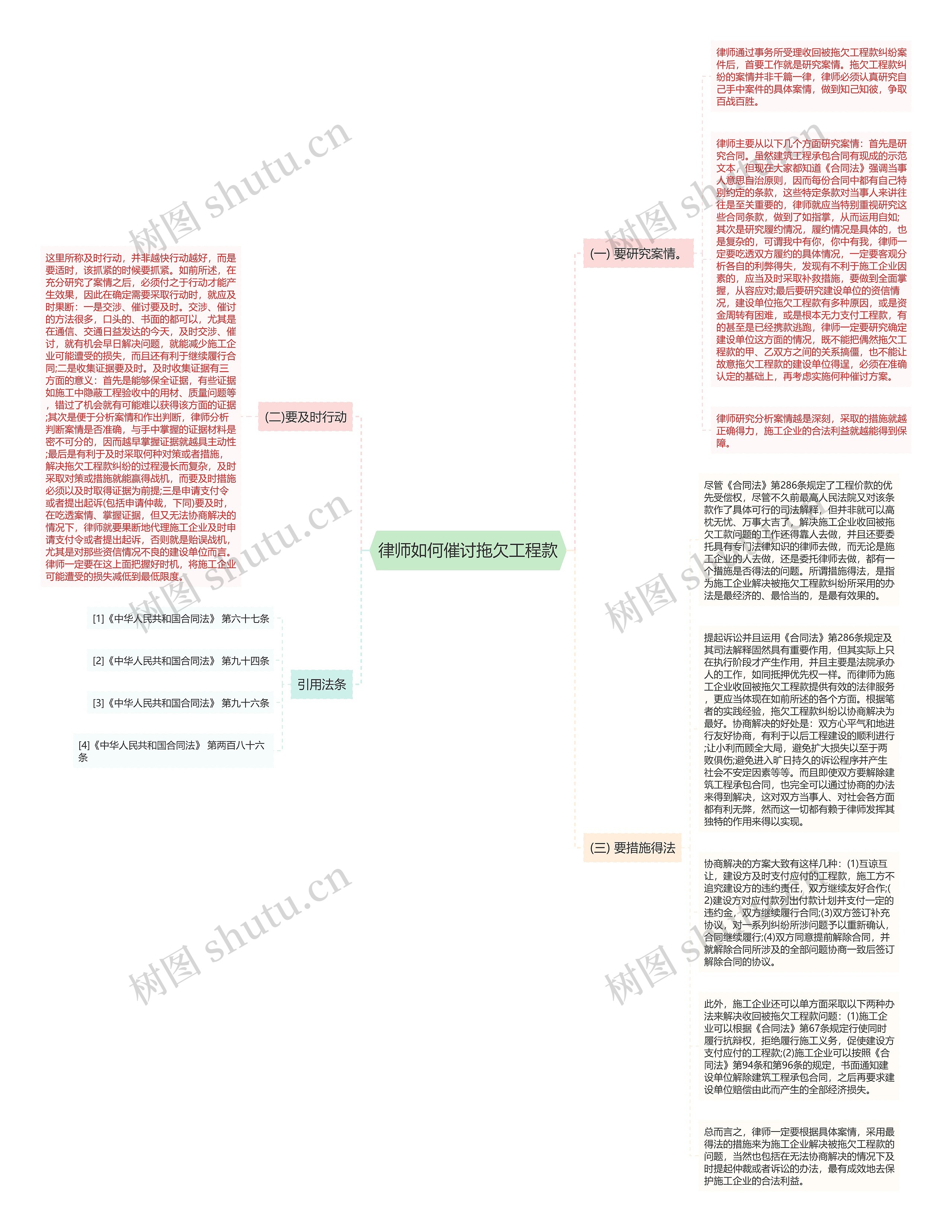 律师如何催讨拖欠工程款思维导图