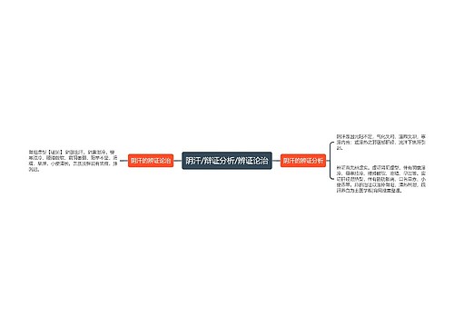 阴汗/辩证分析/辨证论治