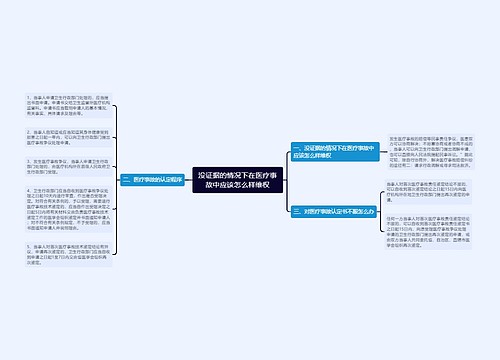 没证据的情况下在医疗事故中应该怎么样维权