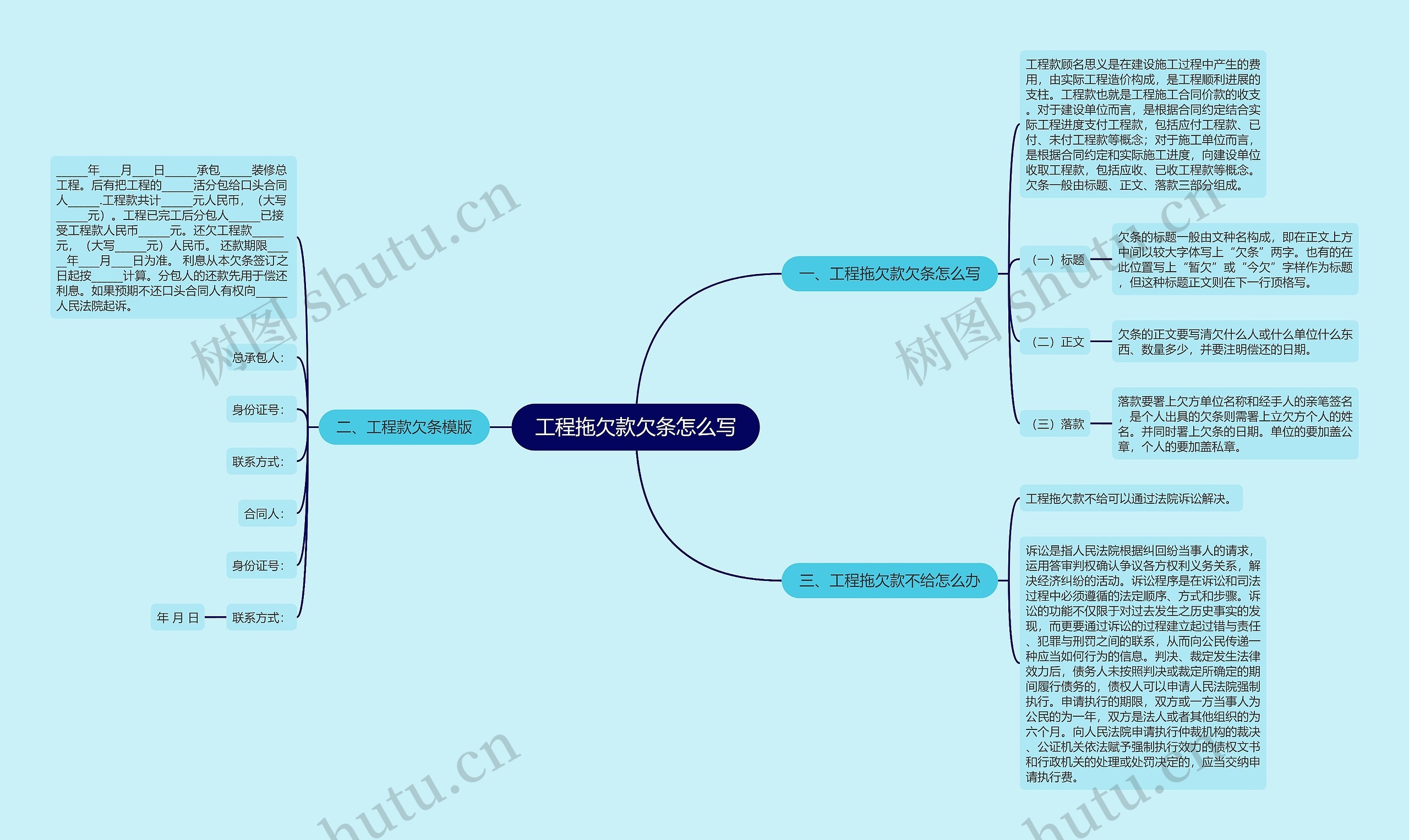 工程拖欠款欠条怎么写思维导图