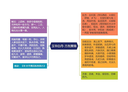 玉华白丹-方剂集锦