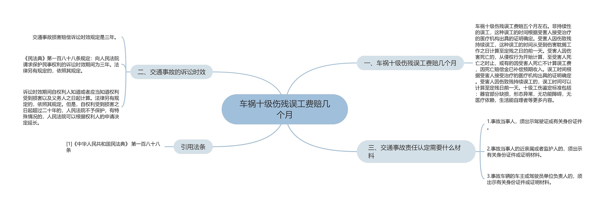 车祸十级伤残误工费赔几个月思维导图