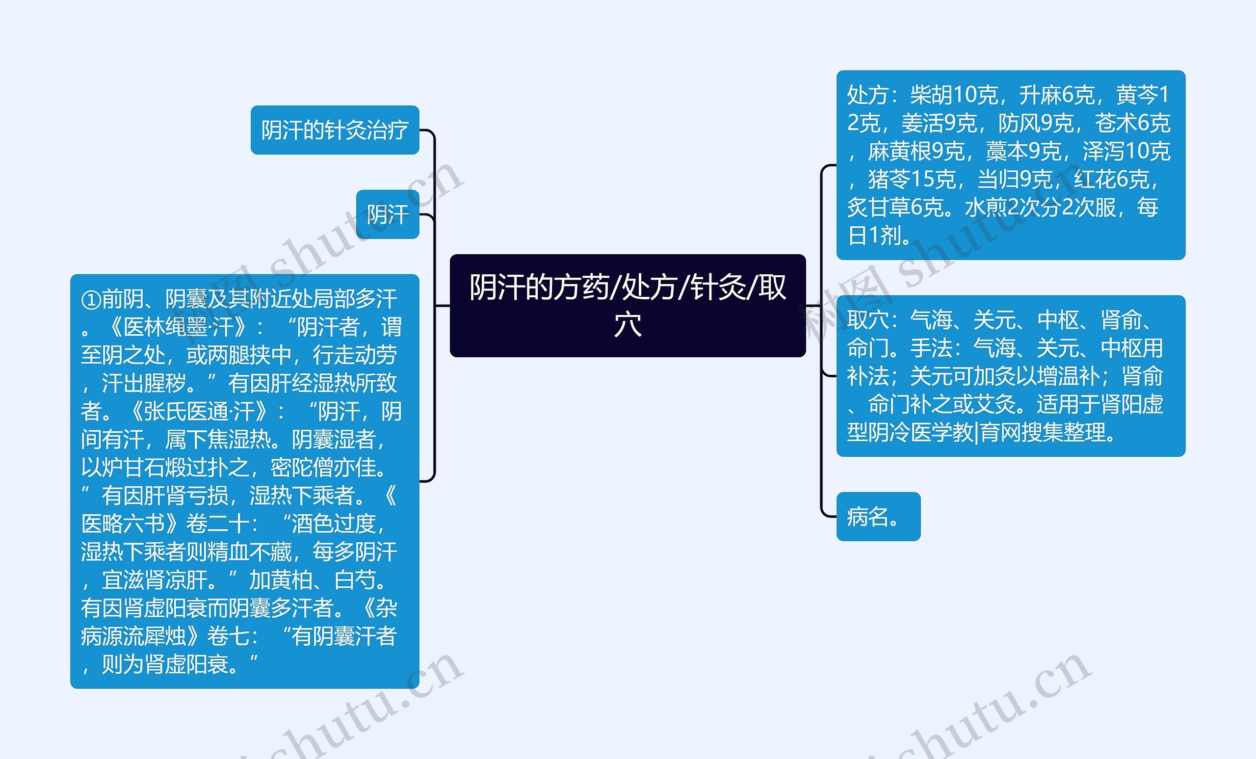 阴汗的方药/处方/针灸/取穴 阴汗的方药/处方/针灸/取穴