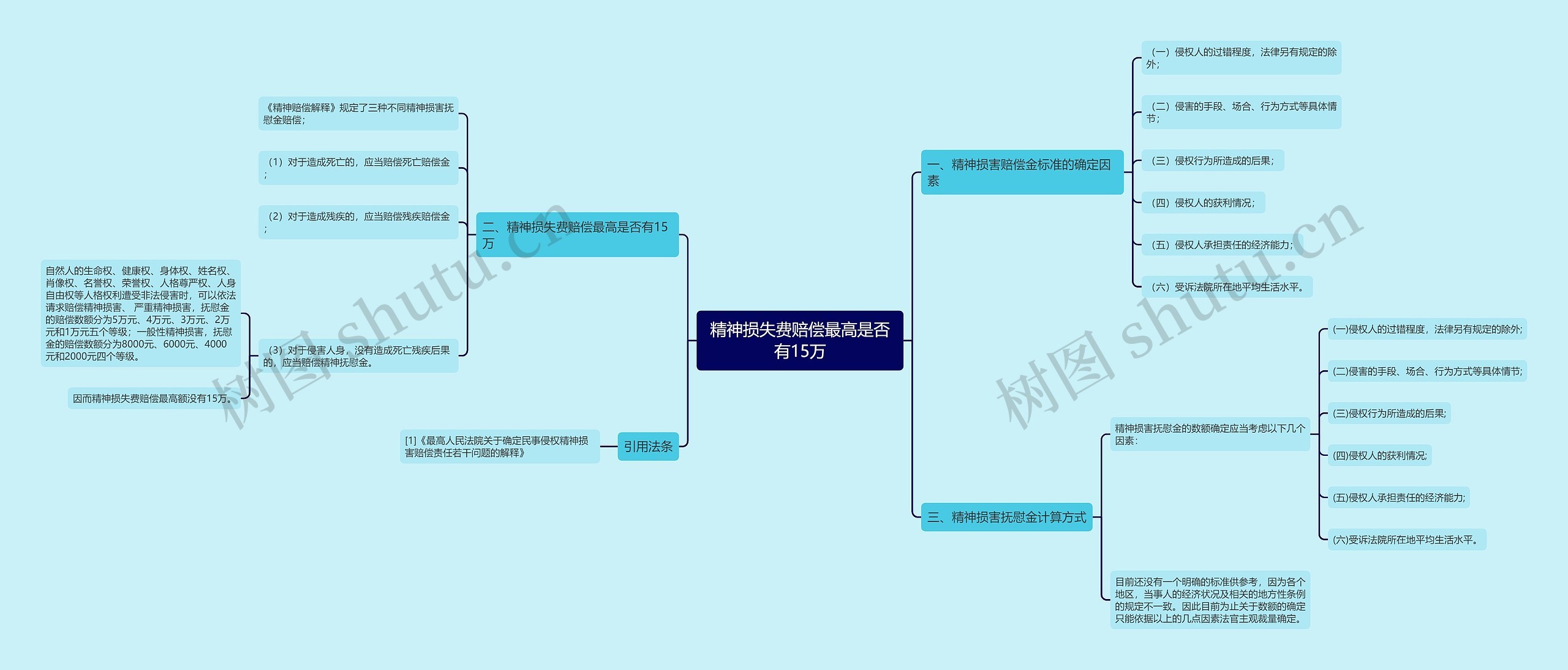 精神损失费赔偿最高是否有15万