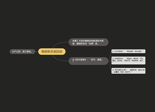 梗通草|来源|功效思维导图