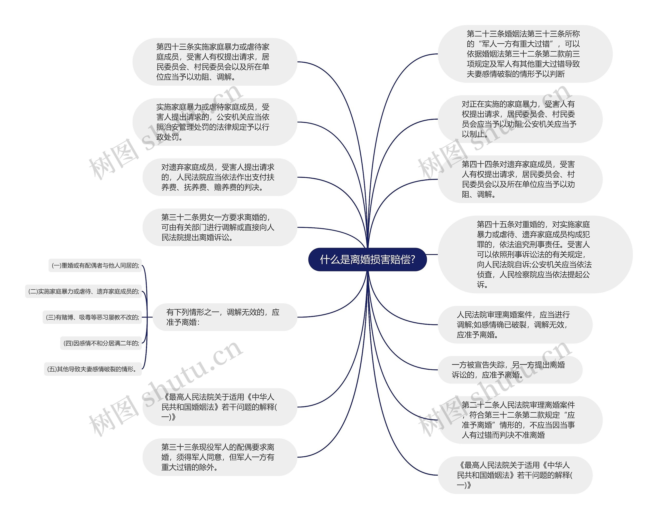 什么是离婚损害赔偿?