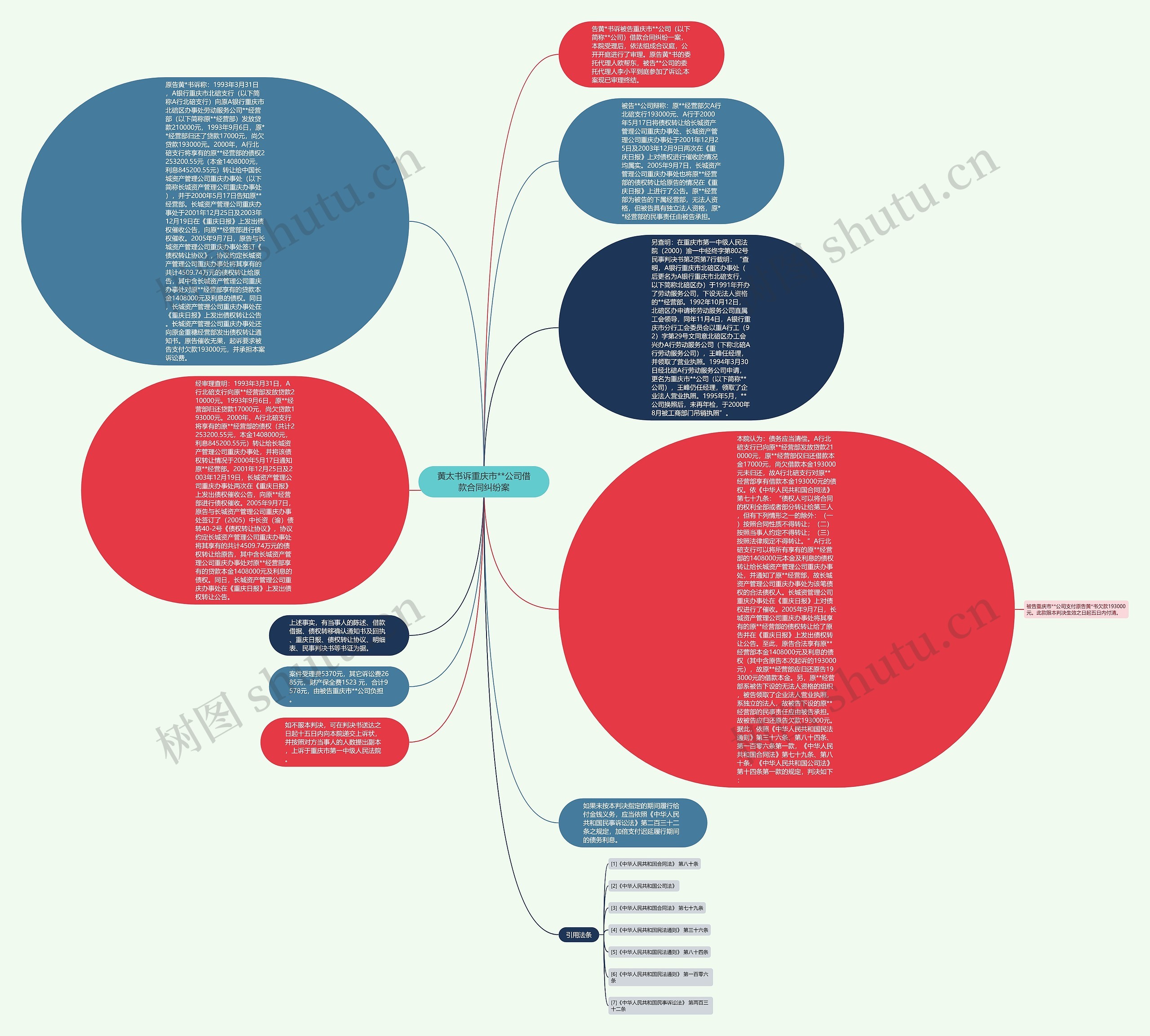 黄太书诉重庆市**公司借款合同纠纷案思维导图