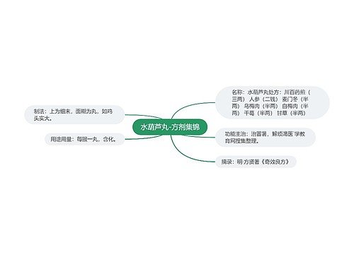 水葫芦丸-方剂集锦