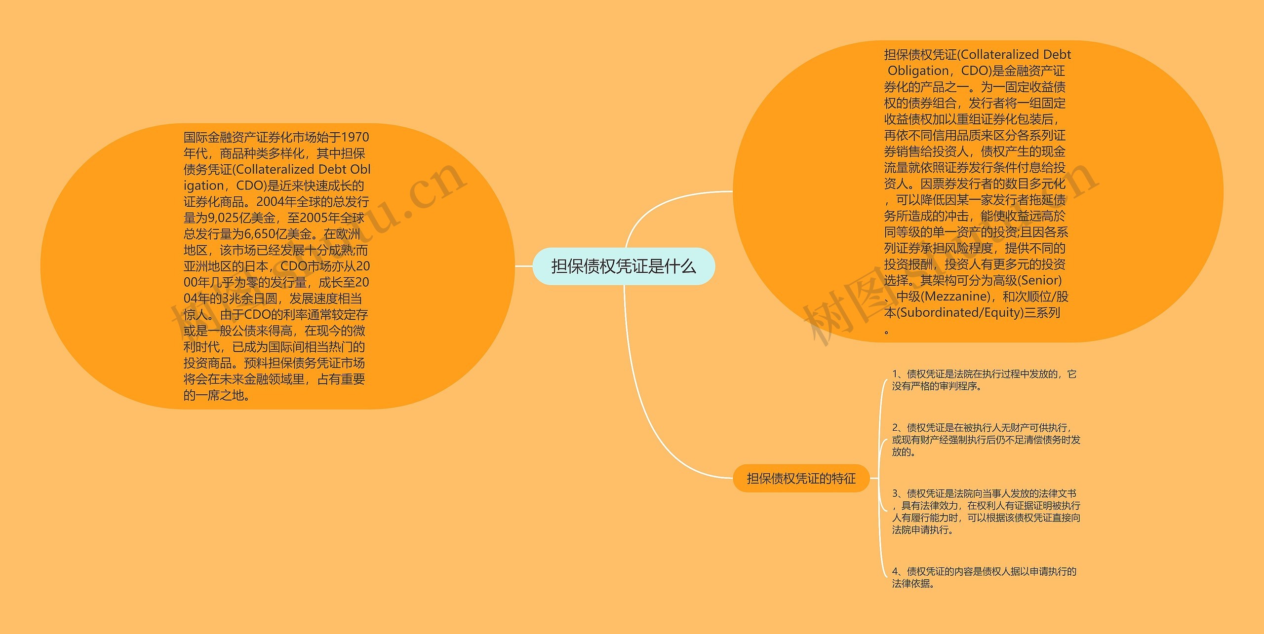 担保债权凭证是什么思维导图