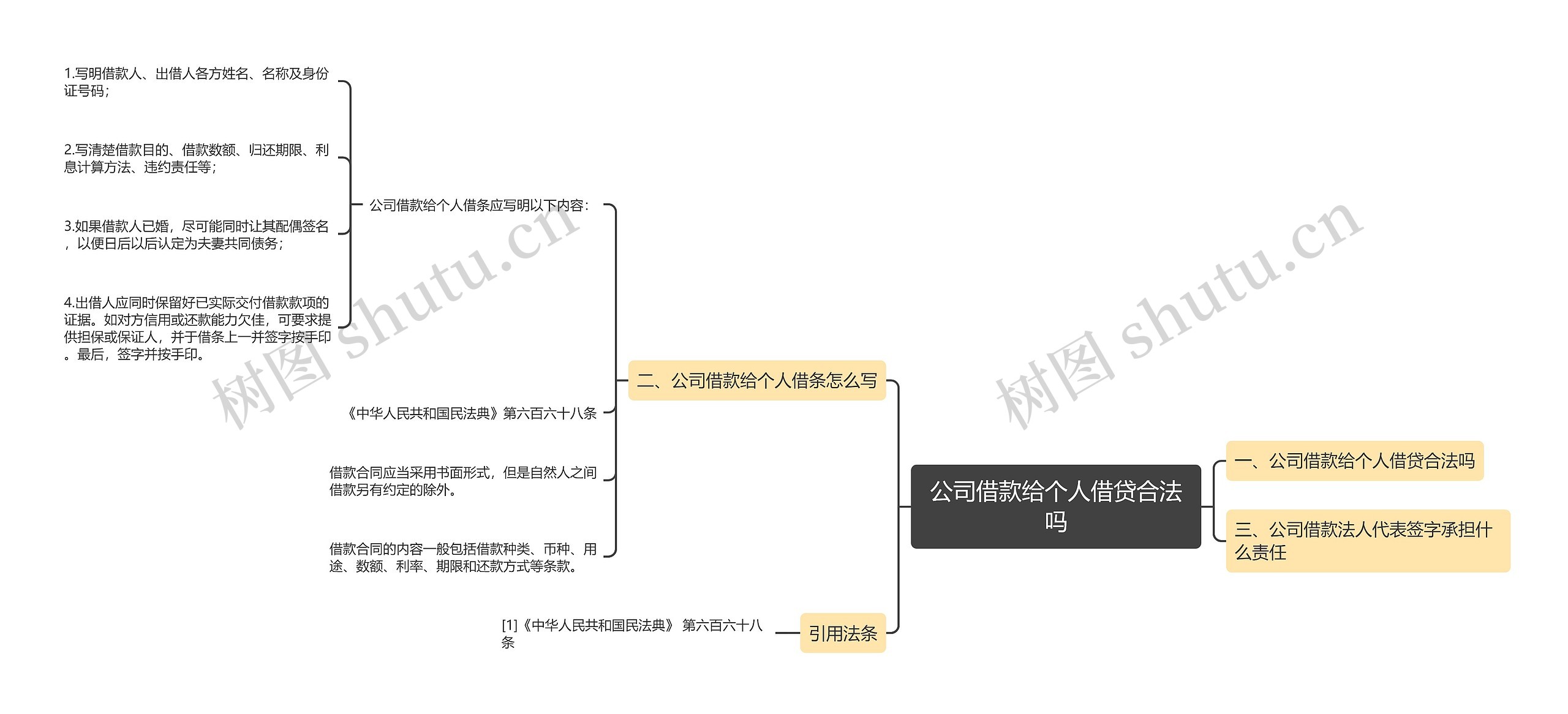 公司借款给个人借贷合法吗思维导图