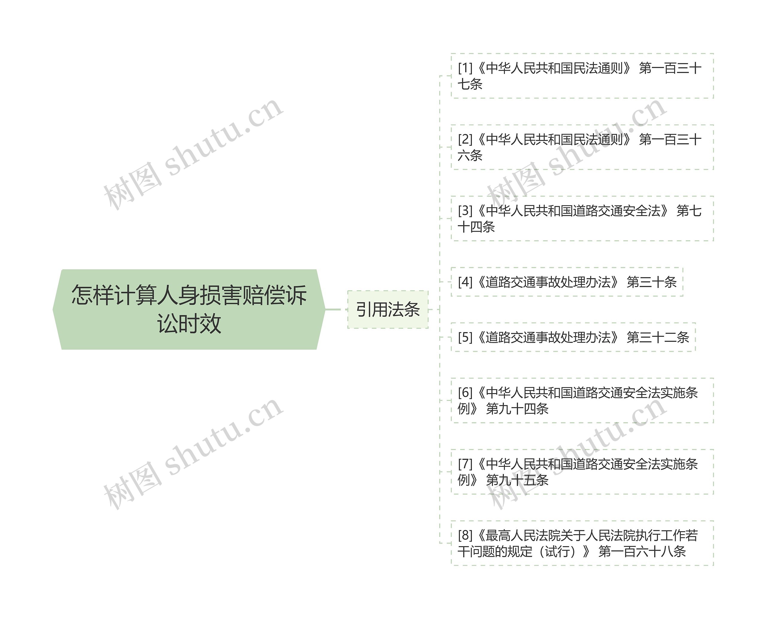 怎样计算人身损害赔偿诉讼时效