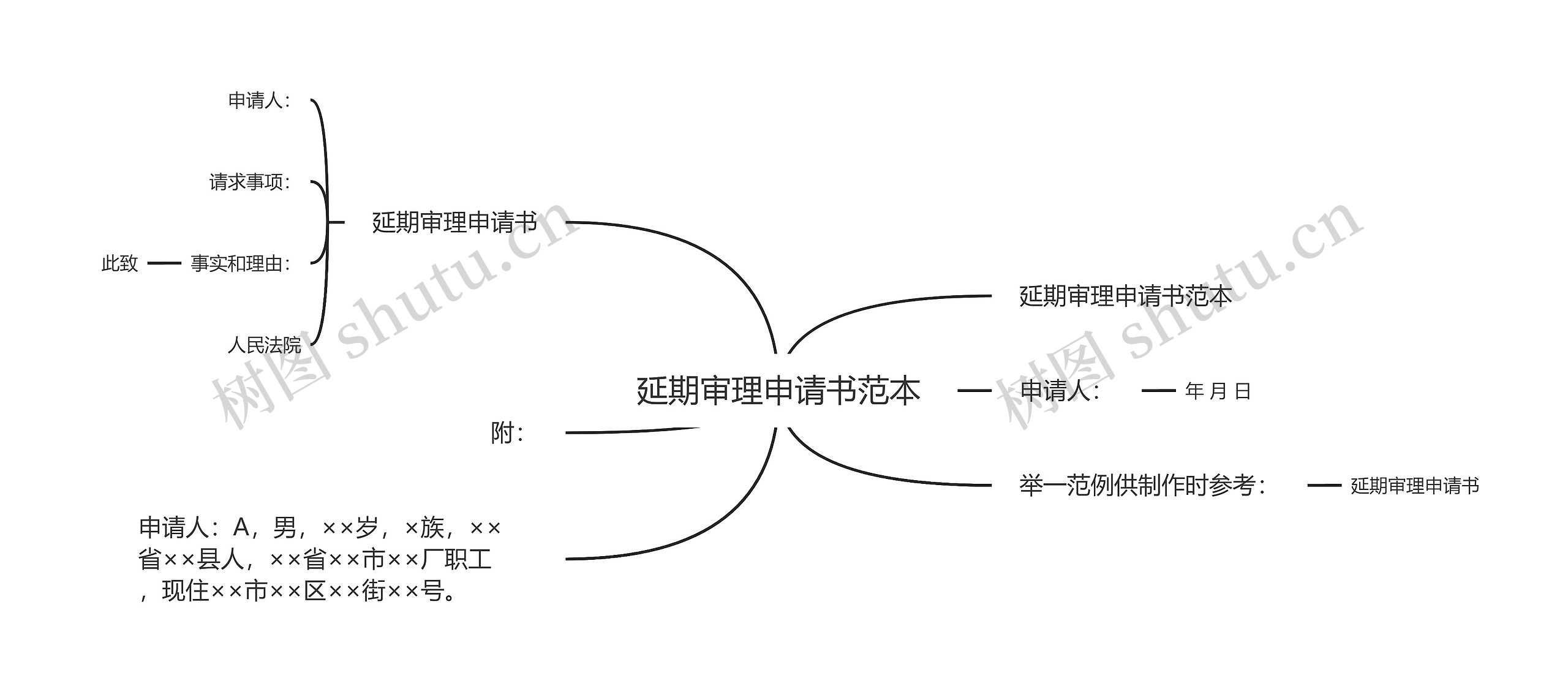 延期审理申请书范本