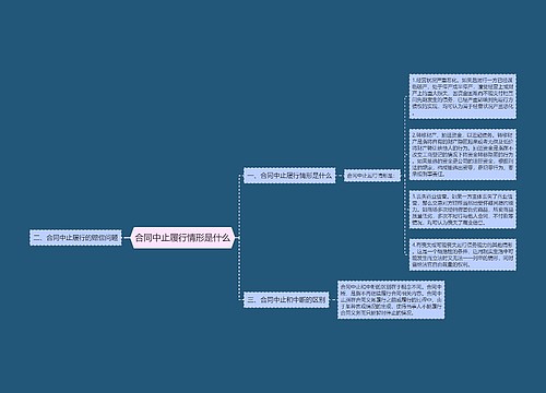 合同中止履行情形是什么